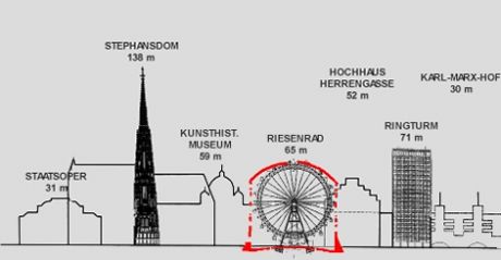 Höhenvergleich © WBV-GPA