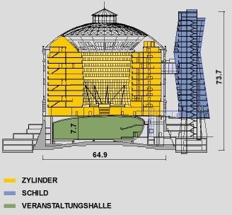 Querschnitt © WBV-GPA