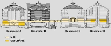 Shopping Mall im Gesamtprojekt Gasometer © WBV-GPA