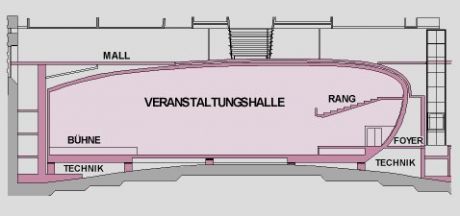Veranstaltungshalle © WBV-GPA